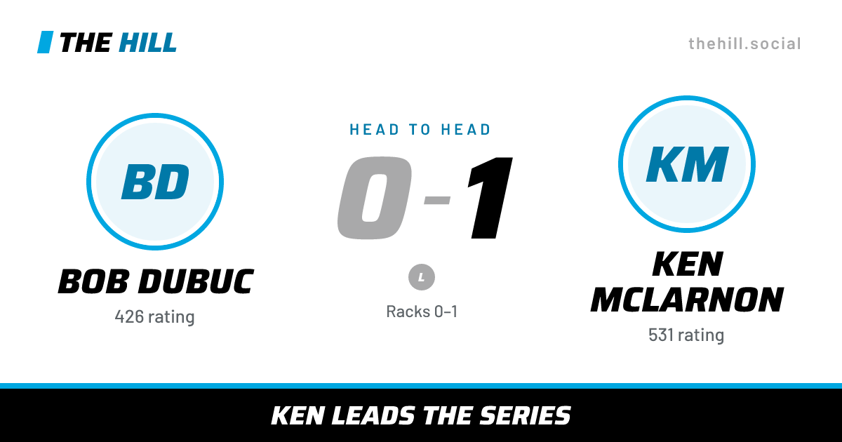 The share card: Bob Dubuc vs Ken McLarnon, 0–1 head to head on The Hill