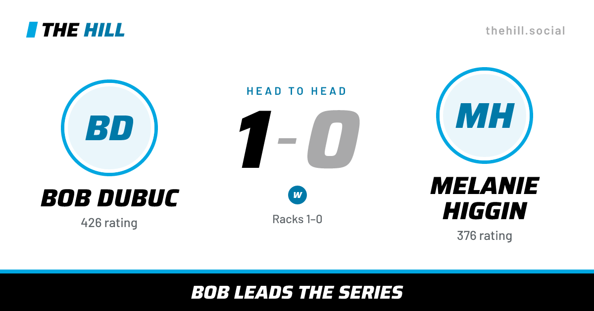 The share card: Bob Dubuc vs Melanie Higgin, 1–0 head to head on The Hill