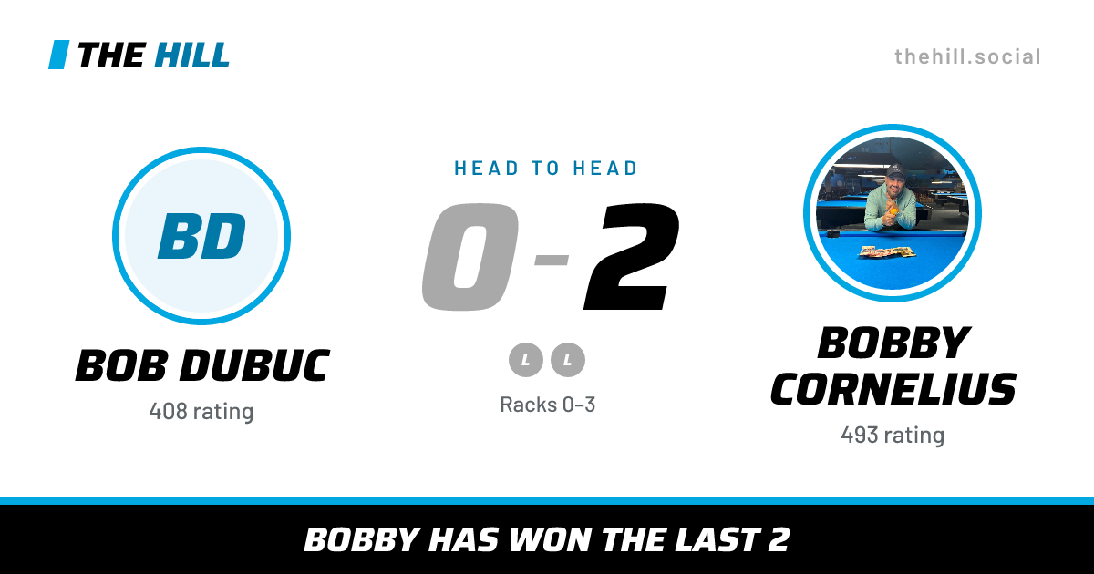 The share card: Bob Dubuc vs Bobby Cornelius, 0–2 head to head on The Hill