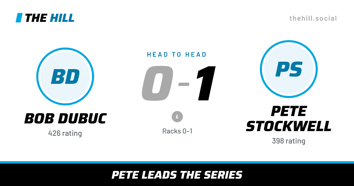 The share card: Bob Dubuc vs Pete Stockwell, 0–1 head to head on The Hill