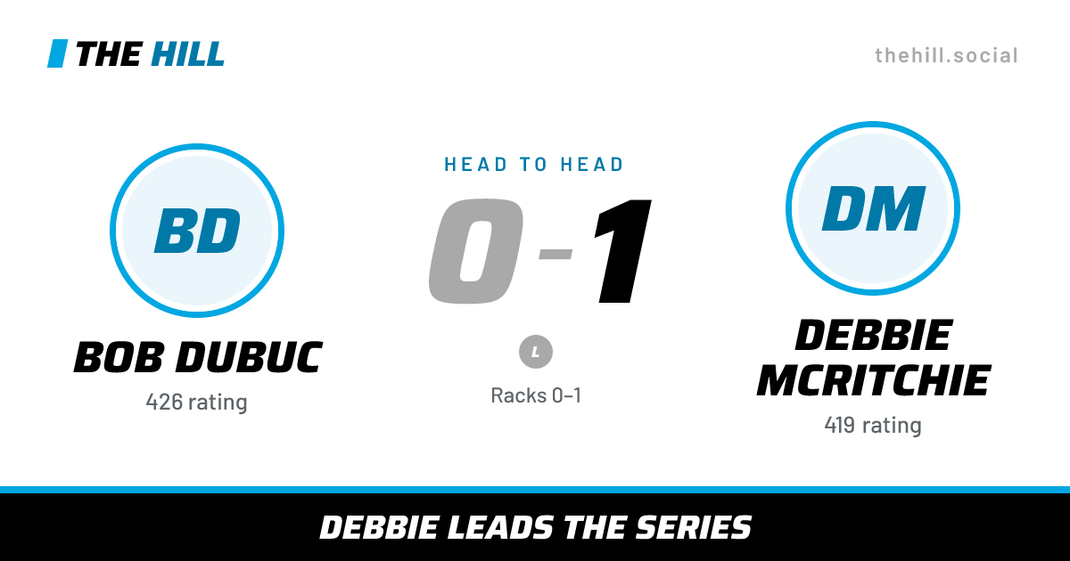 The share card: Bob Dubuc vs Debbie McRitchie, 0–1 head to head on The Hill