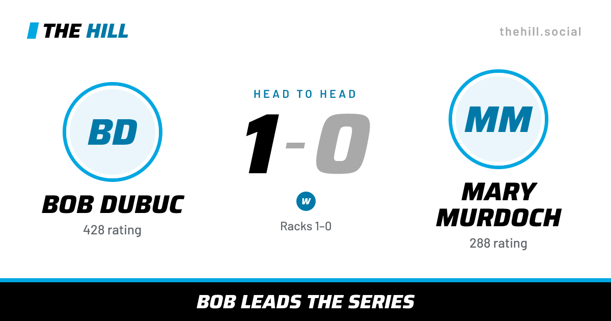 The share card: Bob Dubuc vs Mary Murdoch, 1–0 head to head on The Hill