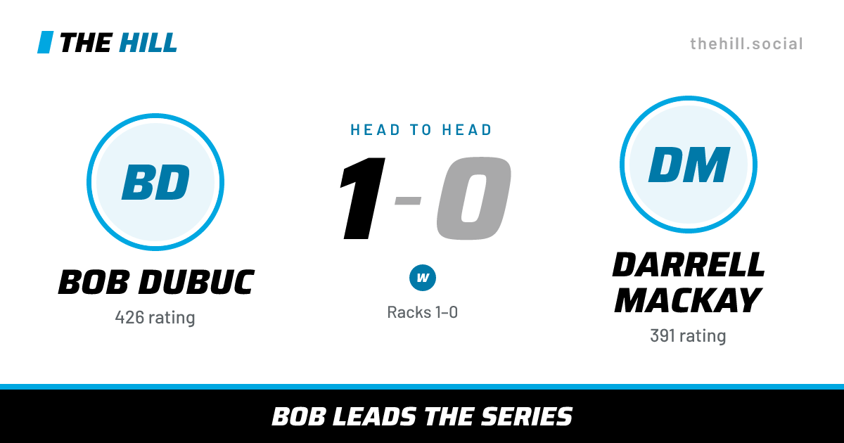 The share card: Bob Dubuc vs Darrell Mackay, 1–0 head to head on The Hill