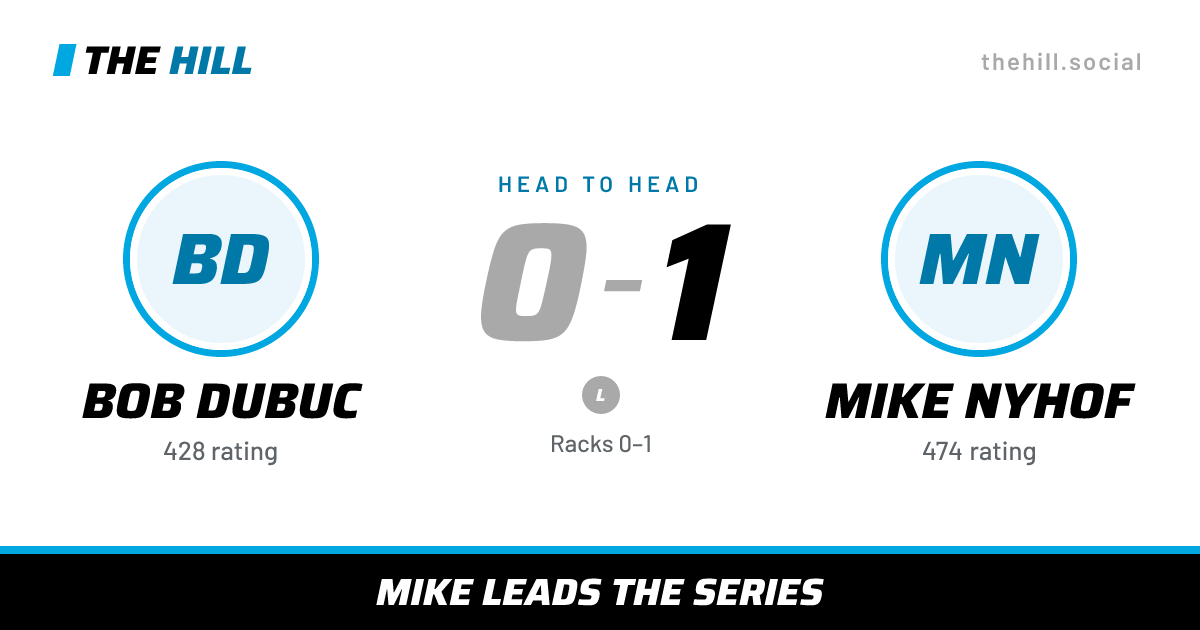The share card: Bob Dubuc vs Mike Nyhof, 0–1 head to head on The Hill