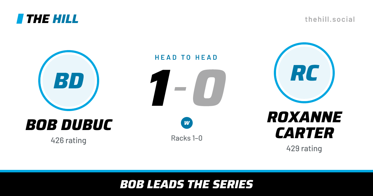 The share card: Bob Dubuc vs Roxanne Carter, 1–0 head to head on The Hill