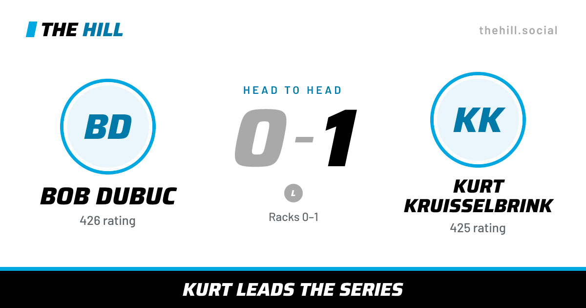 The share card: Bob Dubuc vs Kurt Kruisselbrink, 0–1 head to head on The Hill