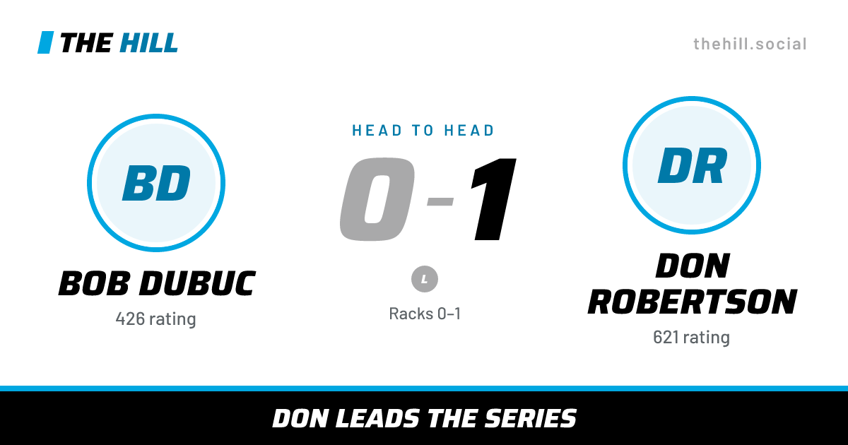 The share card: Bob Dubuc vs Don Robertson, 0–1 head to head on The Hill