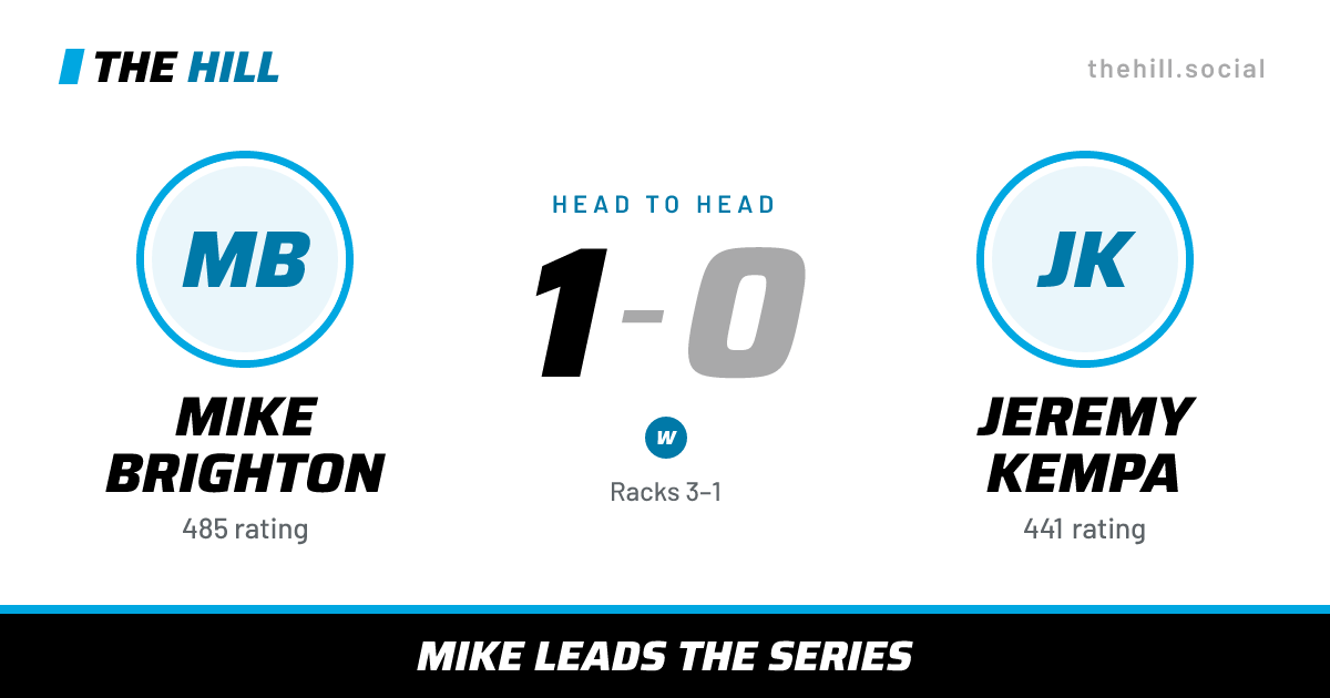 The share card: Mike Brighton vs Jeremy Kempa, 1–0 head to head on The Hill