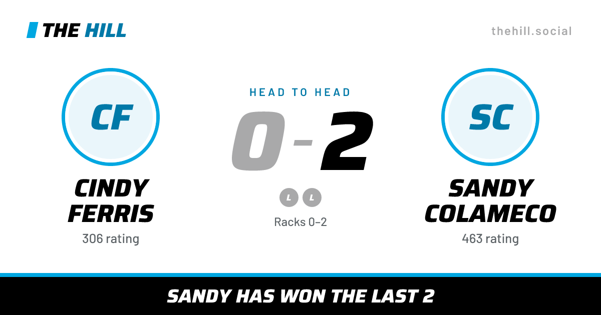 The share card: Cindy Ferris vs Sandy Colameco, 0–2 head to head on The Hill