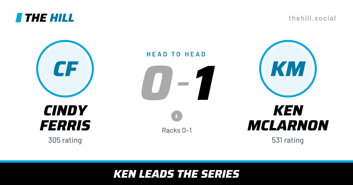 The share card: Cindy Ferris vs Ken McLarnon, 0–1 head to head on The Hill