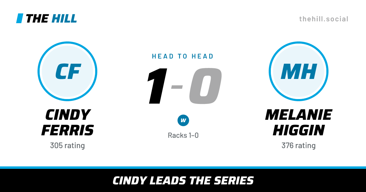 The share card: Cindy Ferris vs Melanie Higgin, 1–0 head to head on The Hill