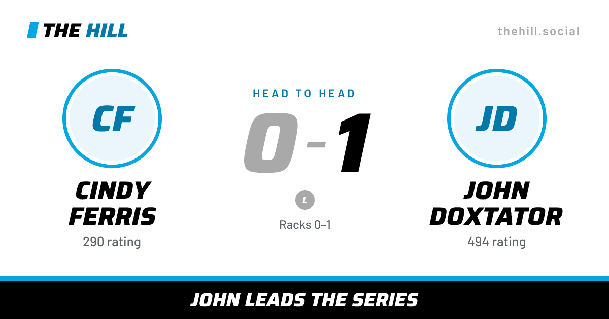The share card: Cindy Ferris vs John Doxtator, 0–1 head to head on The Hill