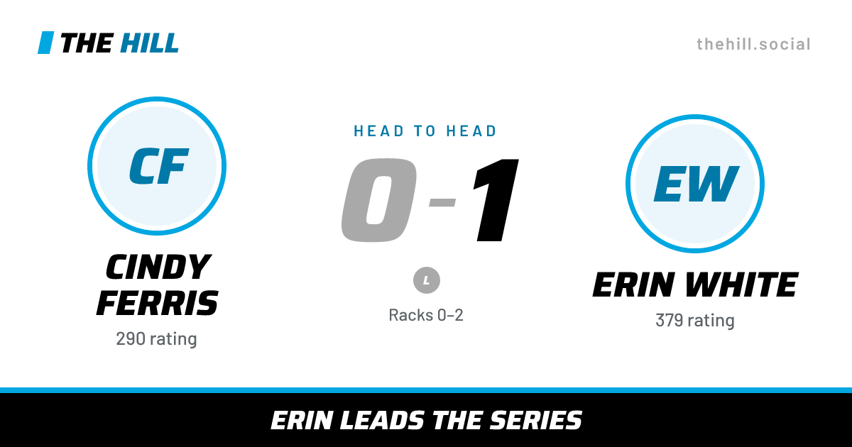 The share card: Cindy Ferris vs Erin White, 0–1 head to head on The Hill