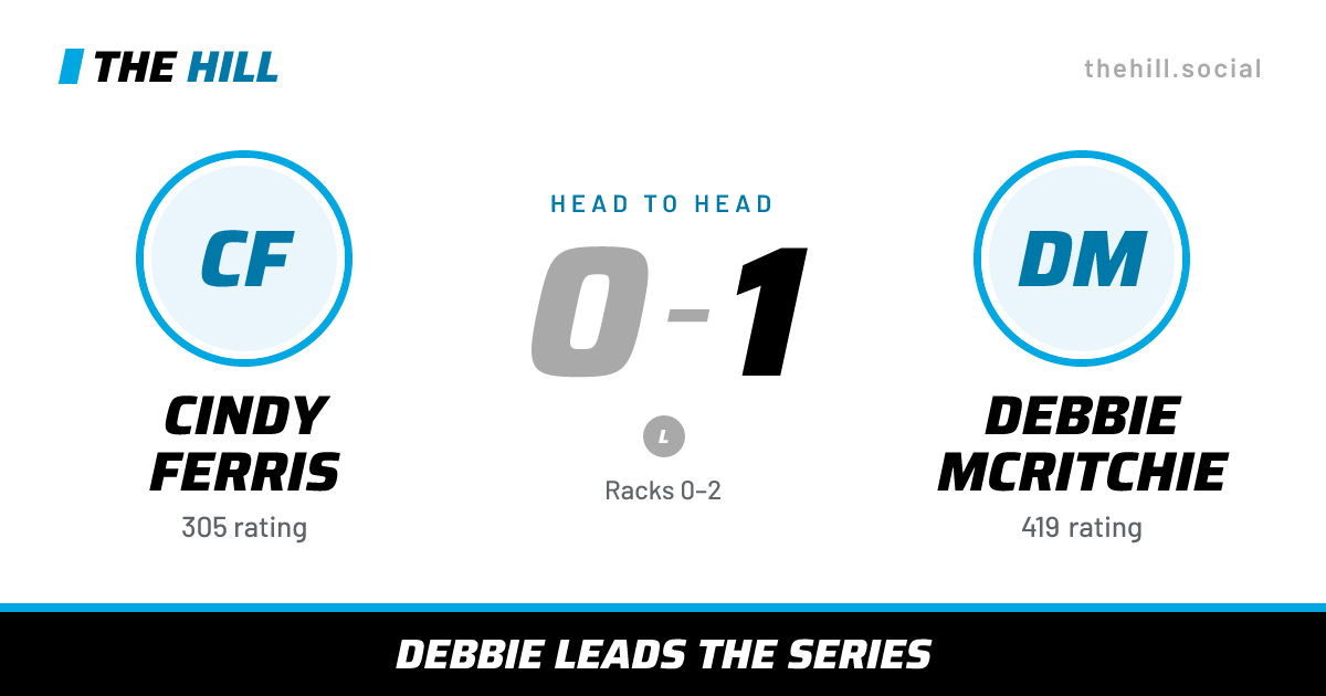 The share card: Cindy Ferris vs Debbie McRitchie, 0–1 head to head on The Hill