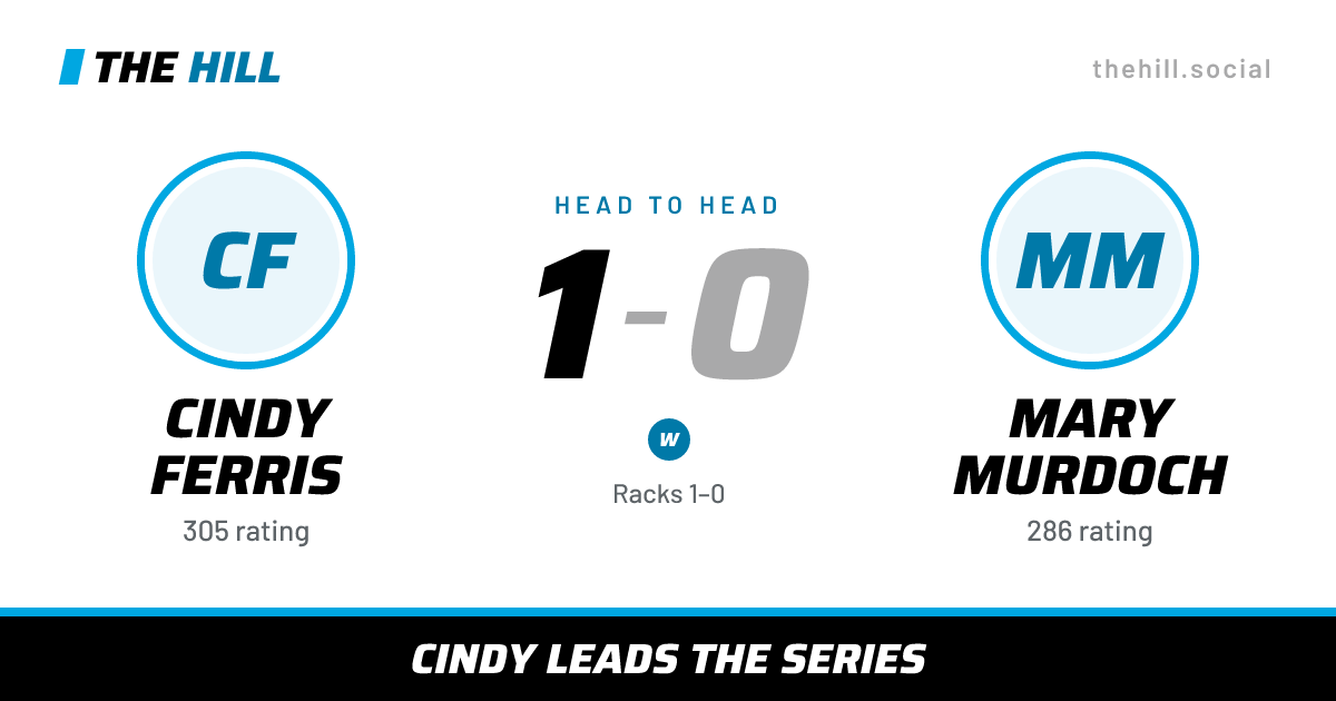 The share card: Cindy Ferris vs Mary Murdoch, 1–0 head to head on The Hill