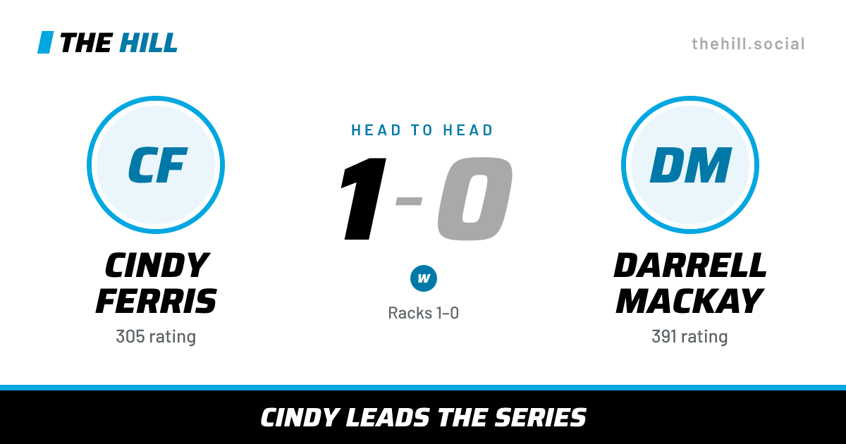 The share card: Cindy Ferris vs Darrell Mackay, 1–0 head to head on The Hill