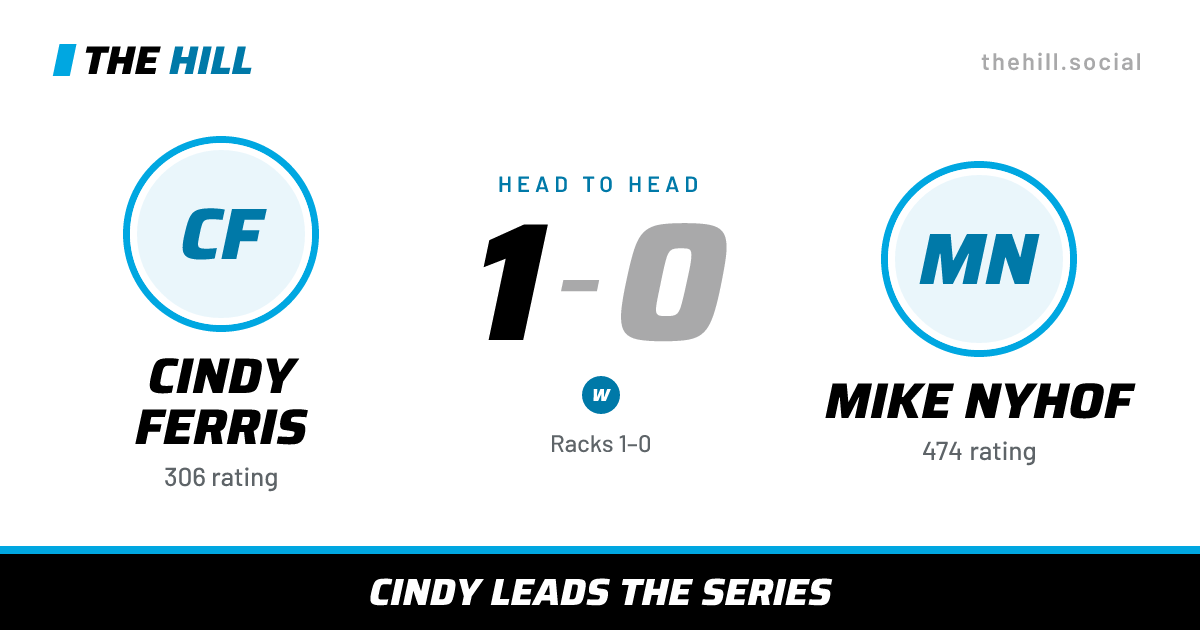 The share card: Cindy Ferris vs Mike Nyhof, 1–0 head to head on The Hill