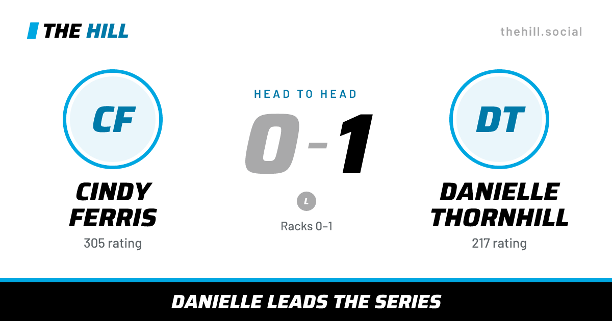 The share card: Cindy Ferris vs Danielle Thornhill, 0–1 head to head on The Hill