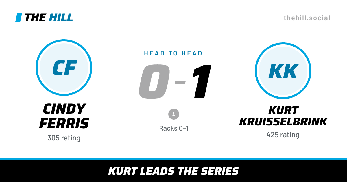 The share card: Cindy Ferris vs Kurt Kruisselbrink, 0–1 head to head on The Hill