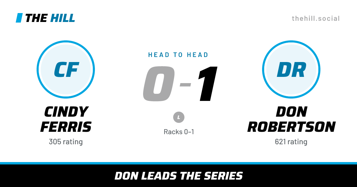 The share card: Cindy Ferris vs Don Robertson, 0–1 head to head on The Hill