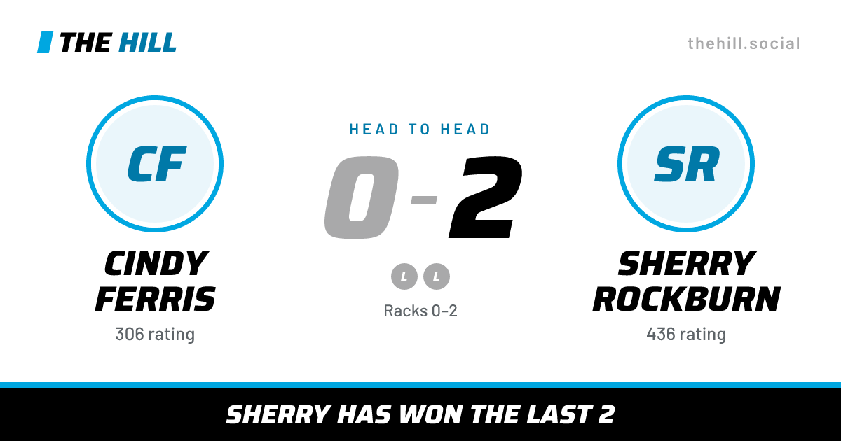 The share card: Cindy Ferris vs Sherry Rockburn, 0–2 head to head on The Hill