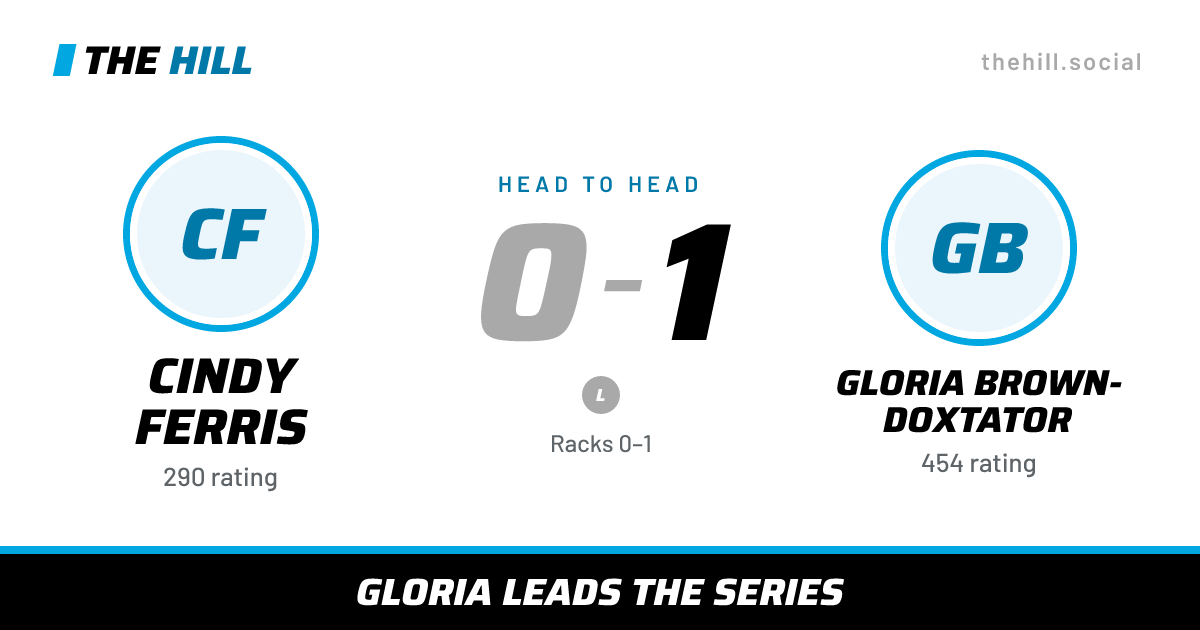 The share card: Cindy Ferris vs Gloria Brown-Doxtator, 0–1 head to head on The Hill