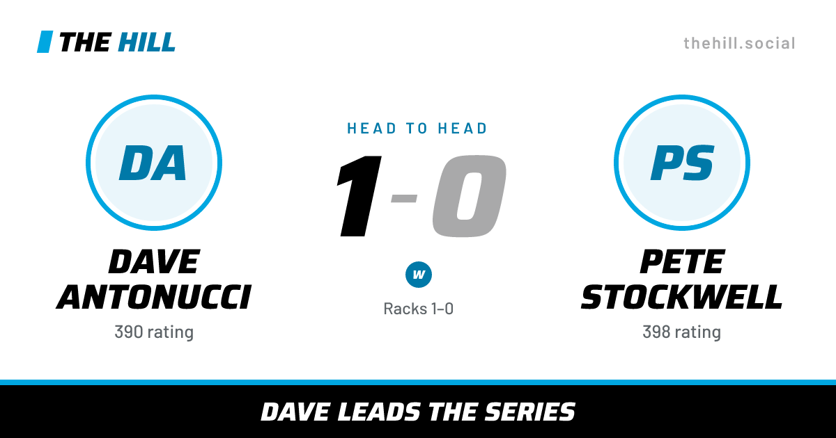 The share card: Dave Antonucci vs Pete Stockwell, 1–0 head to head on The Hill