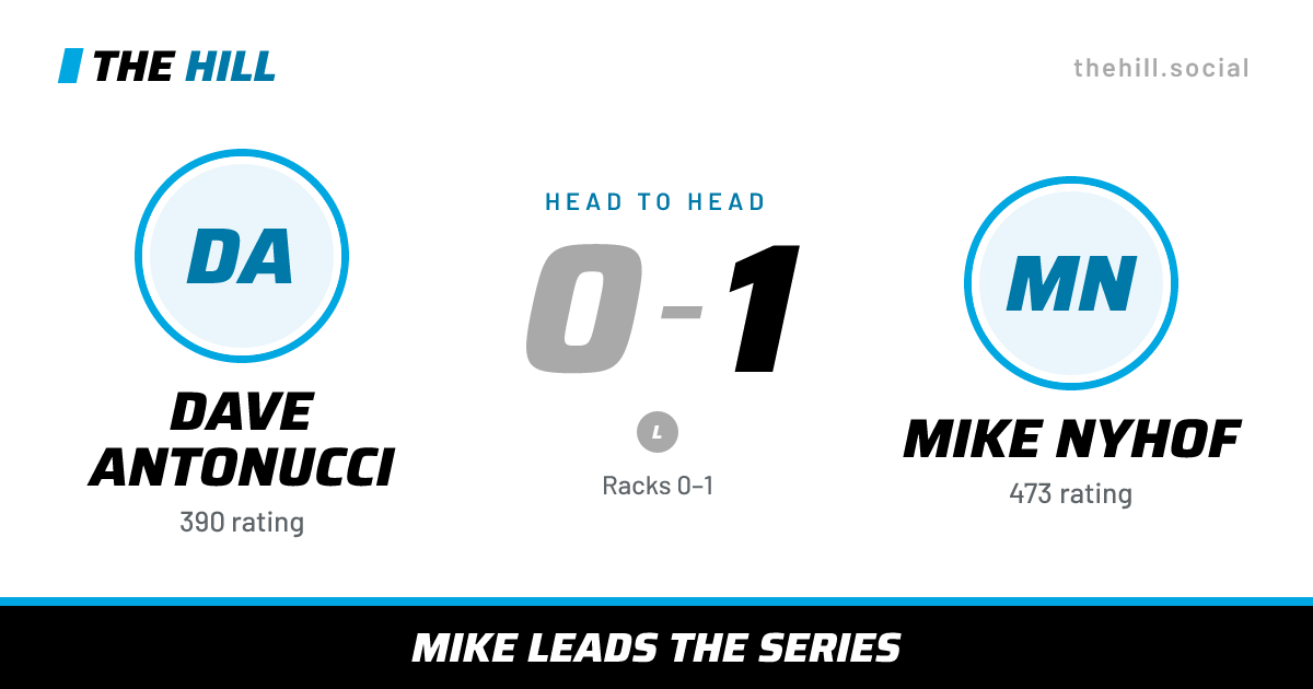 The share card: Dave Antonucci vs Mike Nyhof, 0–1 head to head on The Hill