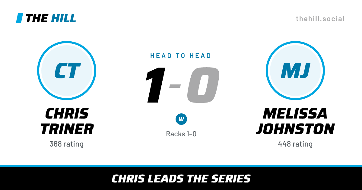 The share card: Chris Triner vs Melissa Johnston, 1–0 head to head on The Hill