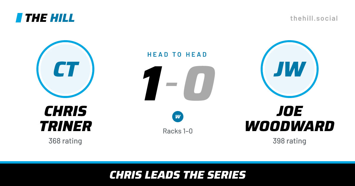The share card: Chris Triner vs Joe Woodward, 1–0 head to head on The Hill