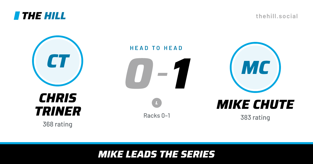 The share card: Chris Triner vs Mike Chute, 0–1 head to head on The Hill