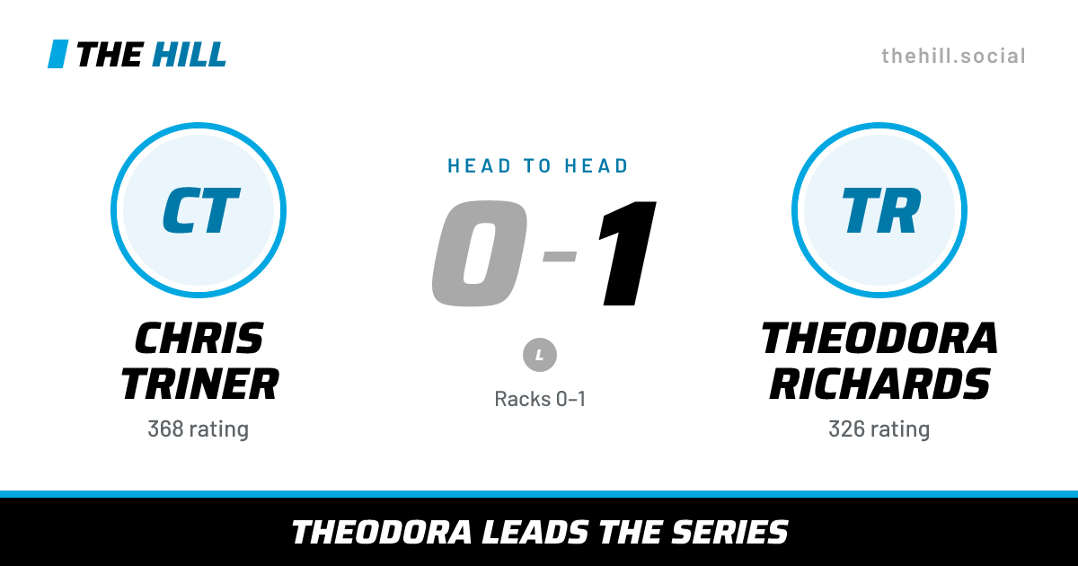 The share card: Chris Triner vs Theodora Richards, 0–1 head to head on The Hill