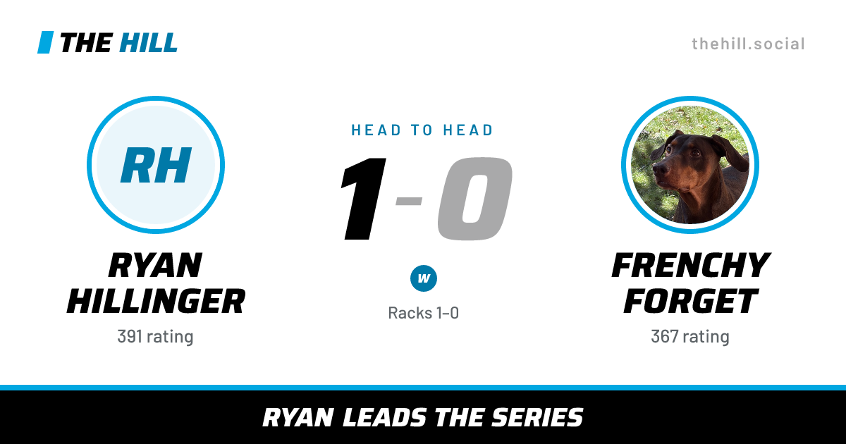 The share card: Ryan Hillinger vs Frenchy Forget, 1–0 head to head on The Hill