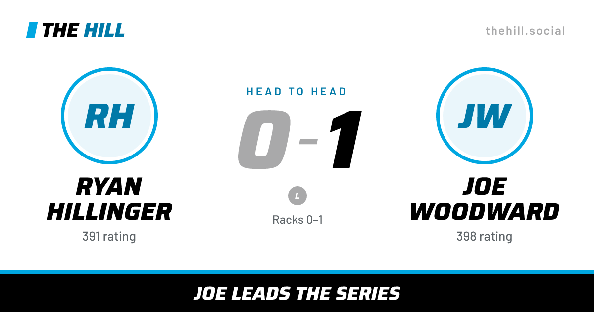 The share card: Ryan Hillinger vs Joe Woodward, 0–1 head to head on The Hill