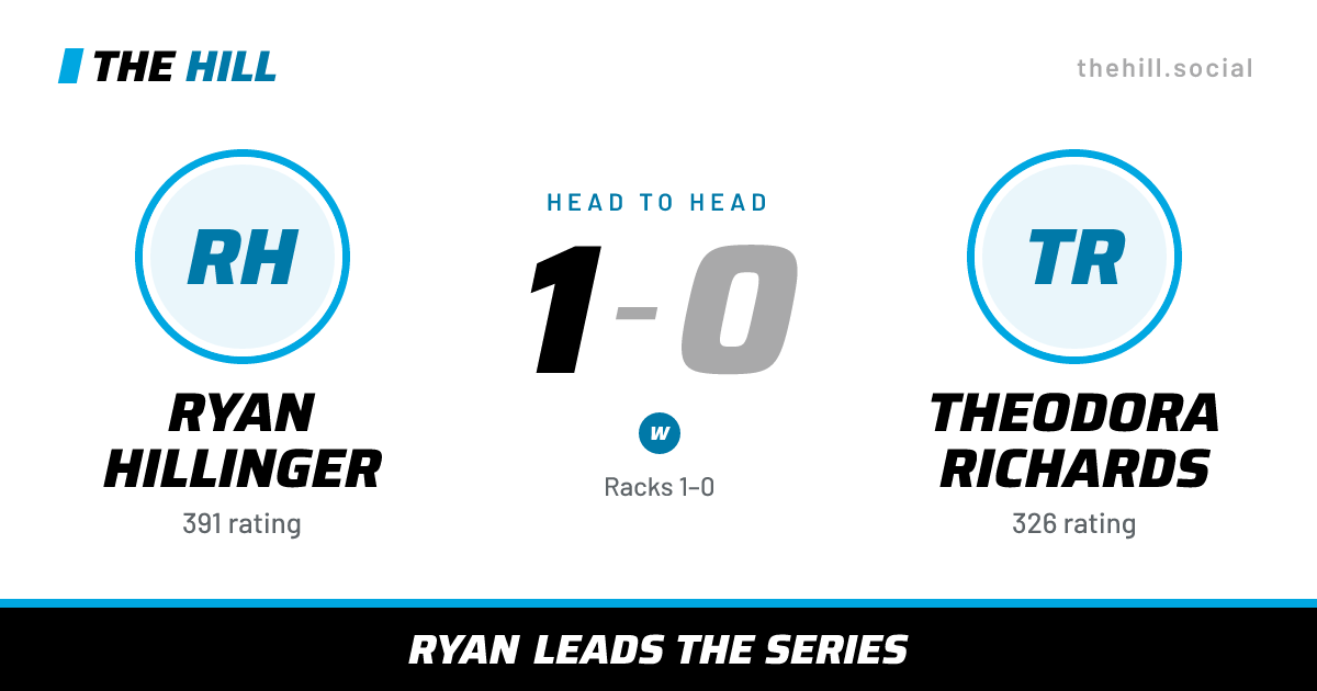 The share card: Ryan Hillinger vs Theodora Richards, 1–0 head to head on The Hill