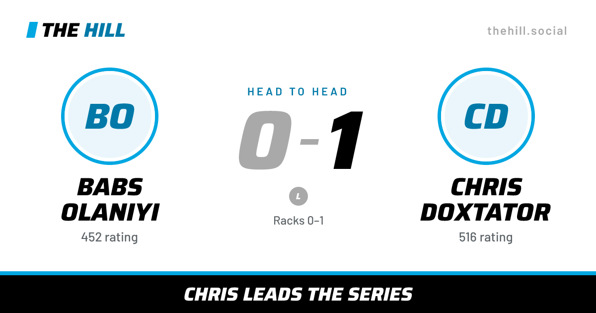 The share card: Babs Olaniyi vs Chris Doxtator, 0–1 head to head on The Hill
