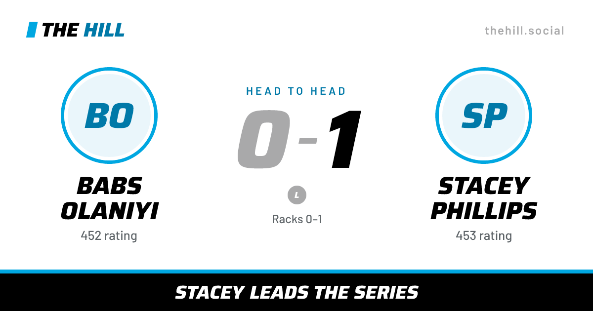 The share card: Babs Olaniyi vs Stacey Phillips, 0–1 head to head on The Hill
