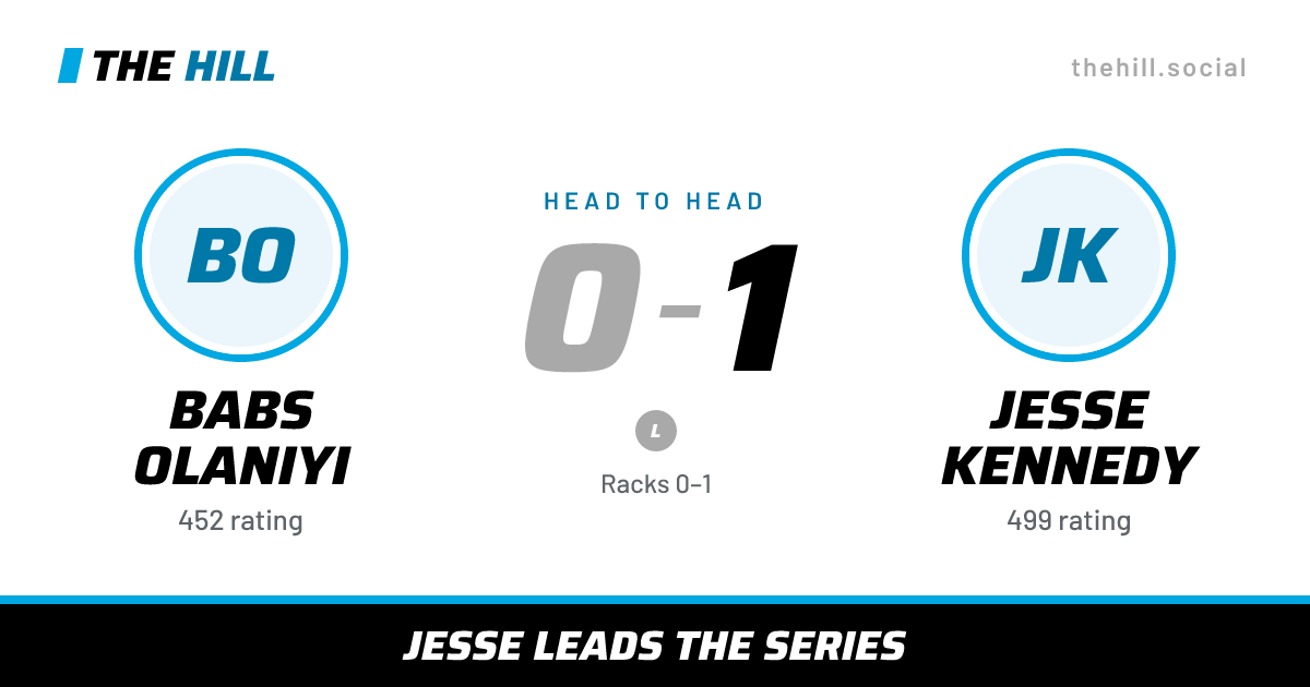 The share card: Babs Olaniyi vs Jesse Kennedy, 0–1 head to head on The Hill