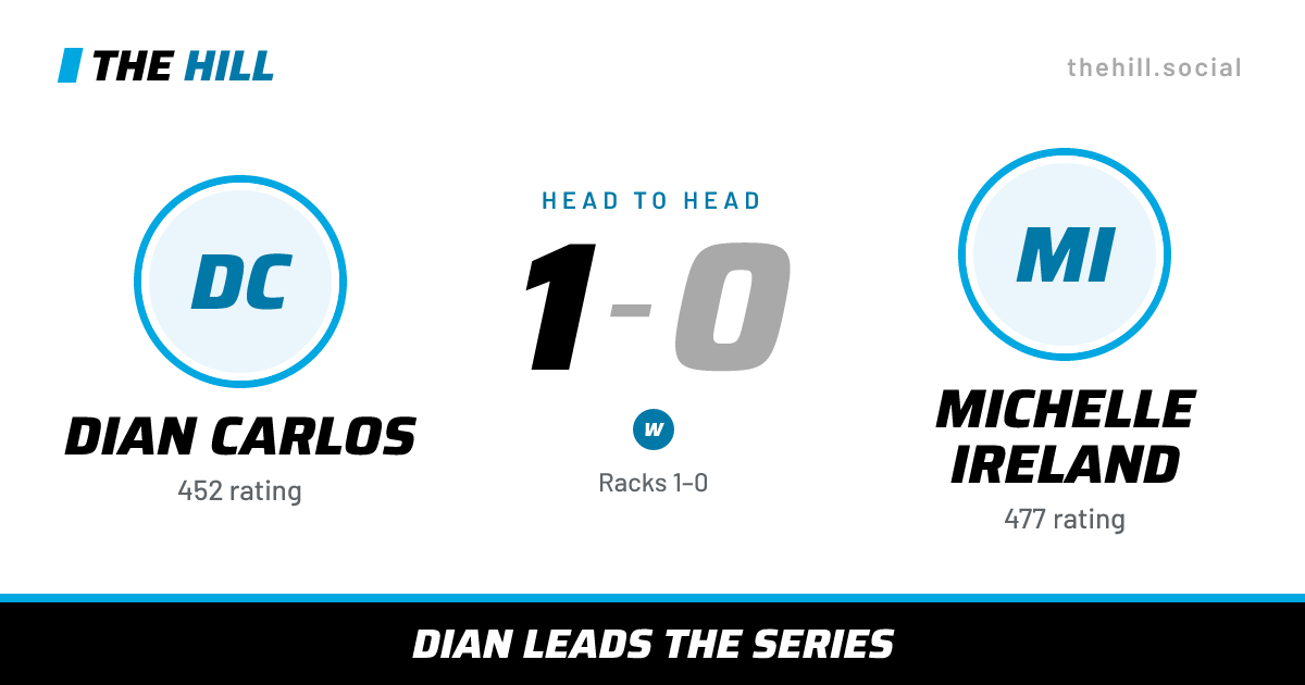 The share card: Dian Carlos vs Michelle Ireland, 1–0 head to head on The Hill