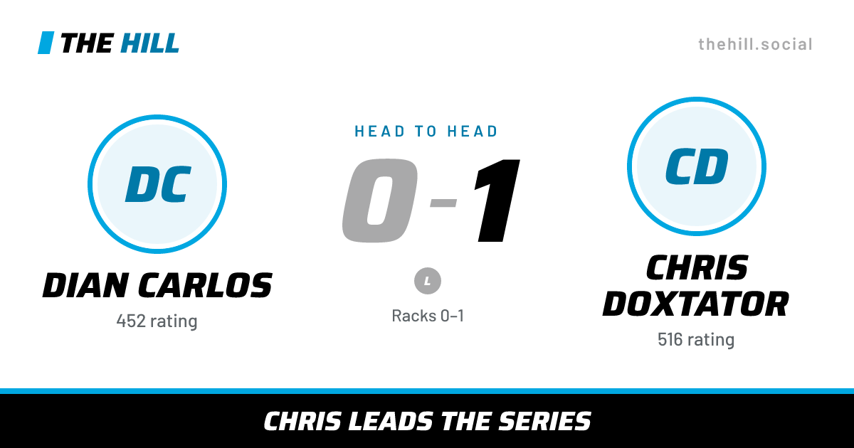 The share card: Dian Carlos vs Chris Doxtator, 0–1 head to head on The Hill