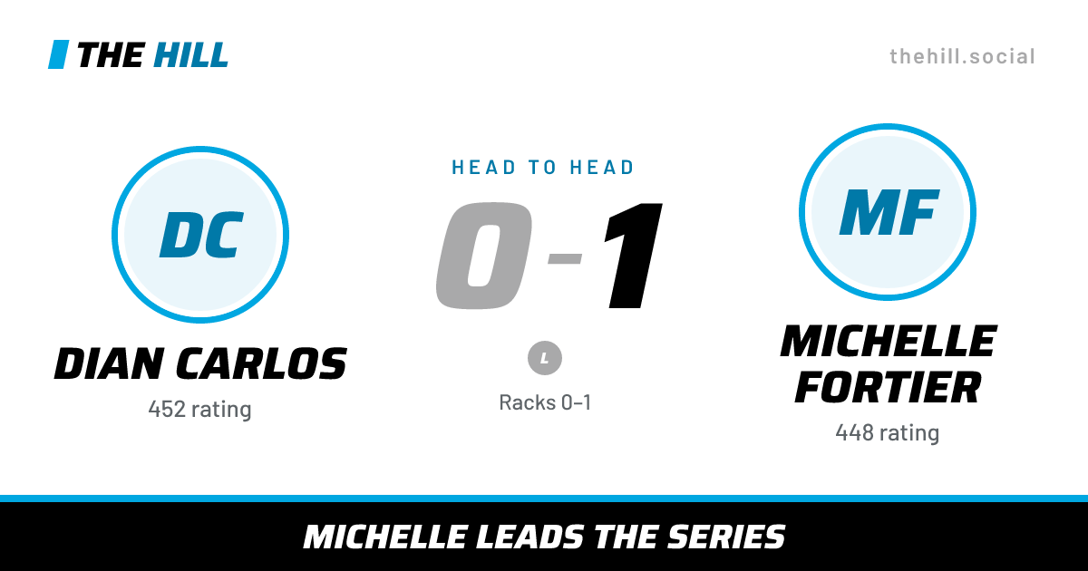 The share card: Dian Carlos vs Michelle Fortier, 0–1 head to head on The Hill
