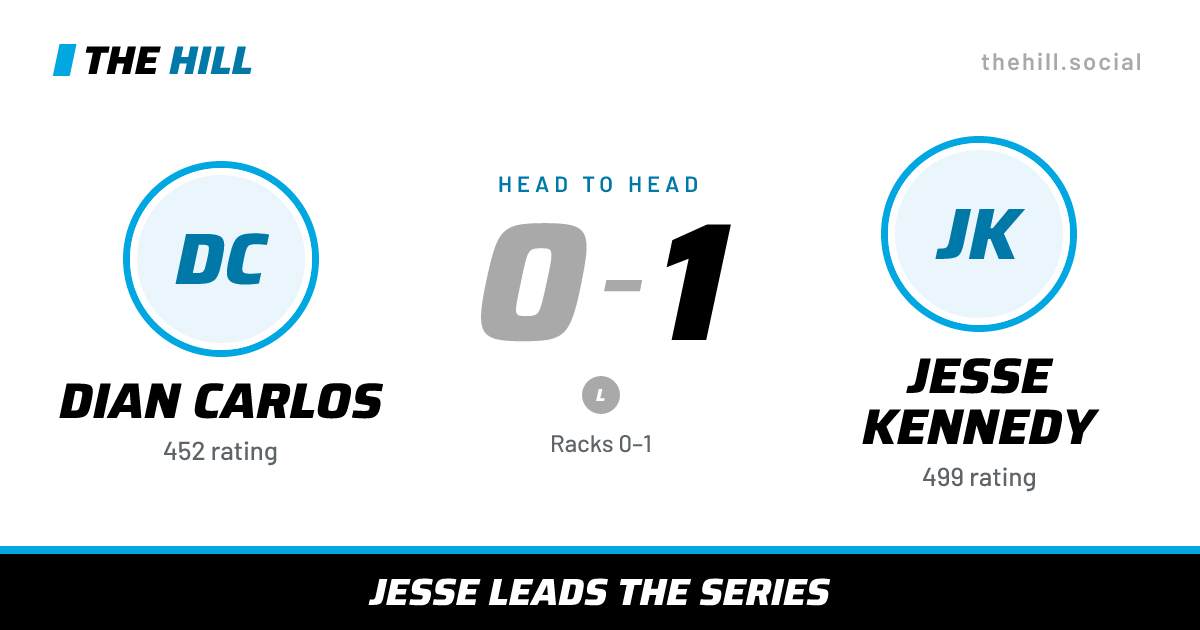 The share card: Dian Carlos vs Jesse Kennedy, 0–1 head to head on The Hill