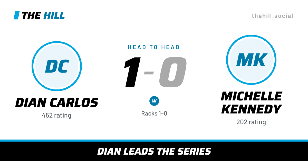The share card: Dian Carlos vs Michelle Kennedy, 1–0 head to head on The Hill