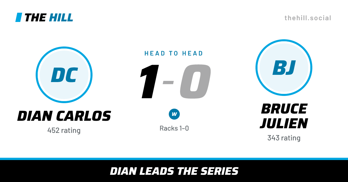 The share card: Dian Carlos vs Bruce Julien, 1–0 head to head on The Hill