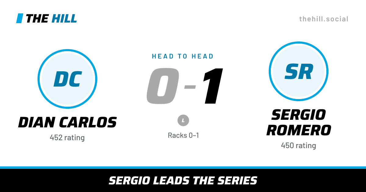 The share card: Dian Carlos vs Sergio Romero, 0–1 head to head on The Hill