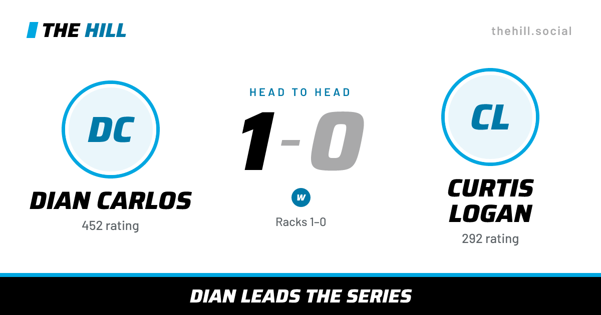 The share card: Dian Carlos vs Curtis Logan, 1–0 head to head on The Hill