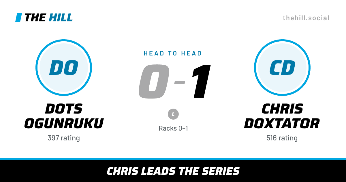 The share card: Dots Ogunruku vs Chris Doxtator, 0–1 head to head on The Hill