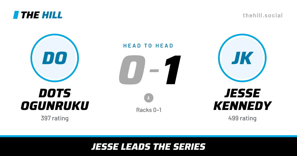 The share card: Dots Ogunruku vs Jesse Kennedy, 0–1 head to head on The Hill