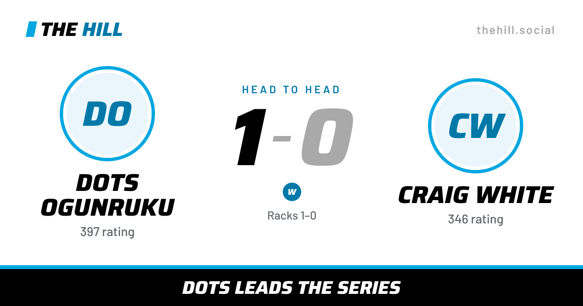 The share card: Dots Ogunruku vs Craig White, 1–0 head to head on The Hill