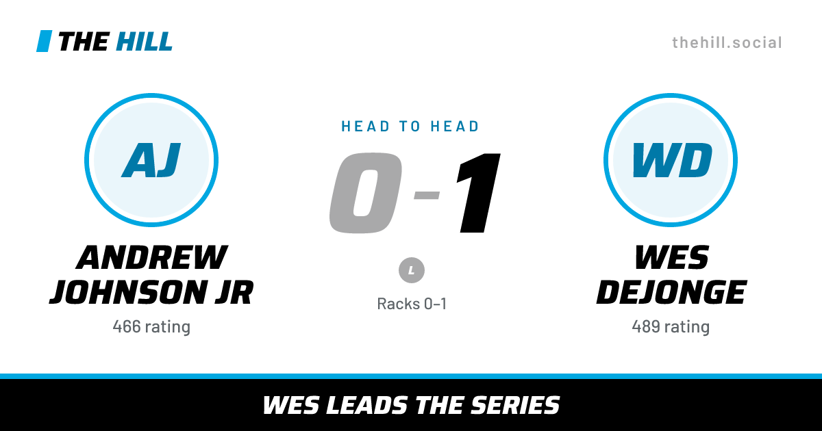 The share card: Andrew Johnson Jr vs Wes Dejonge, 0–1 head to head on The Hill